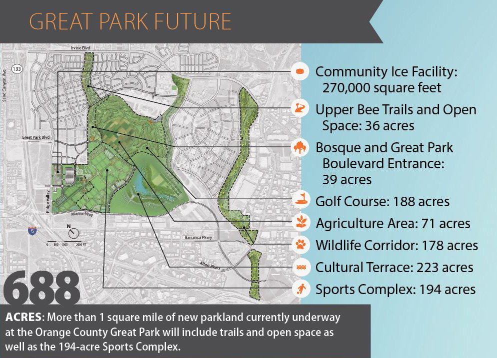 Great Park Sports Complex City of Irvine