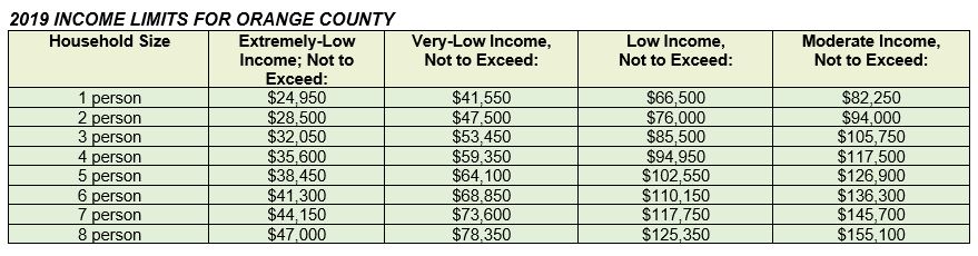 Low Income Chart California 2018