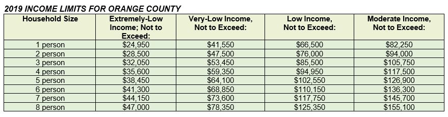 Affordable Housing Income Chart