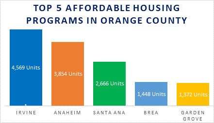 Low Income Housing Chart